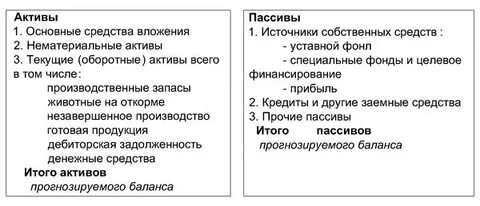 Уменьшение актива баланса