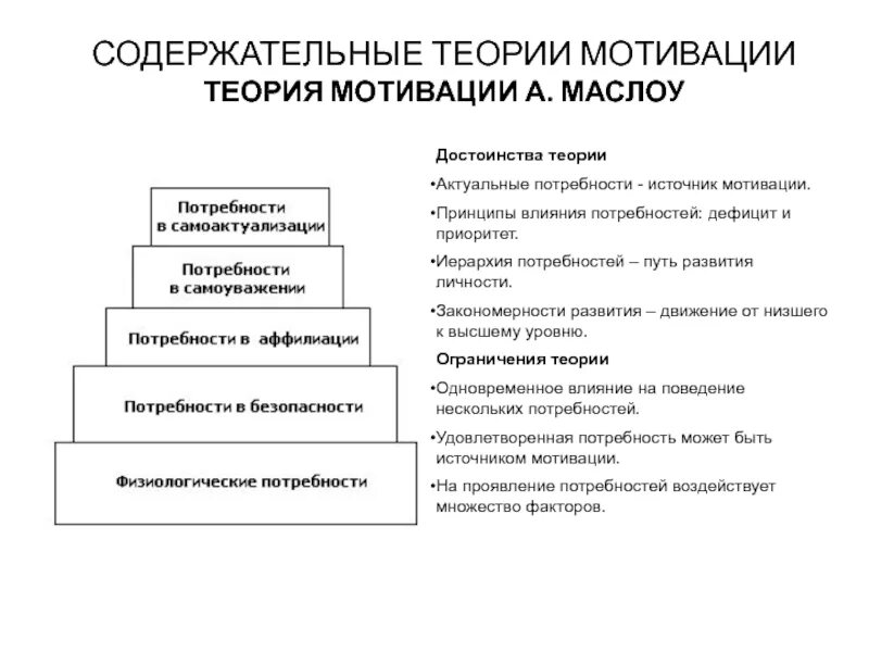 Теория иерархии мотивов а. Маслоу. Теории мотивации в психологии Маслоу. Теория мотивации Маслоу схема. Мотивационная теория а. Маслоу и ее роль в мотивации персонала.