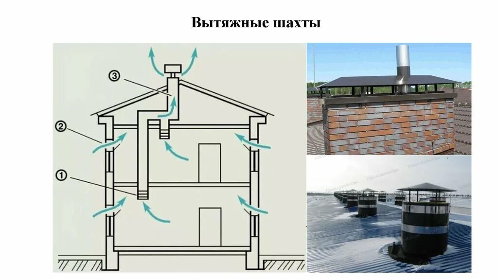 Вытяжная вентиляционная шахта