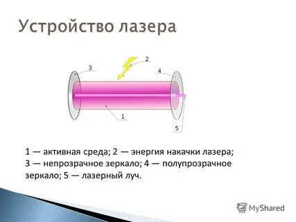 Активная среда лазера