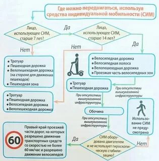 Сим средства индивидуальной