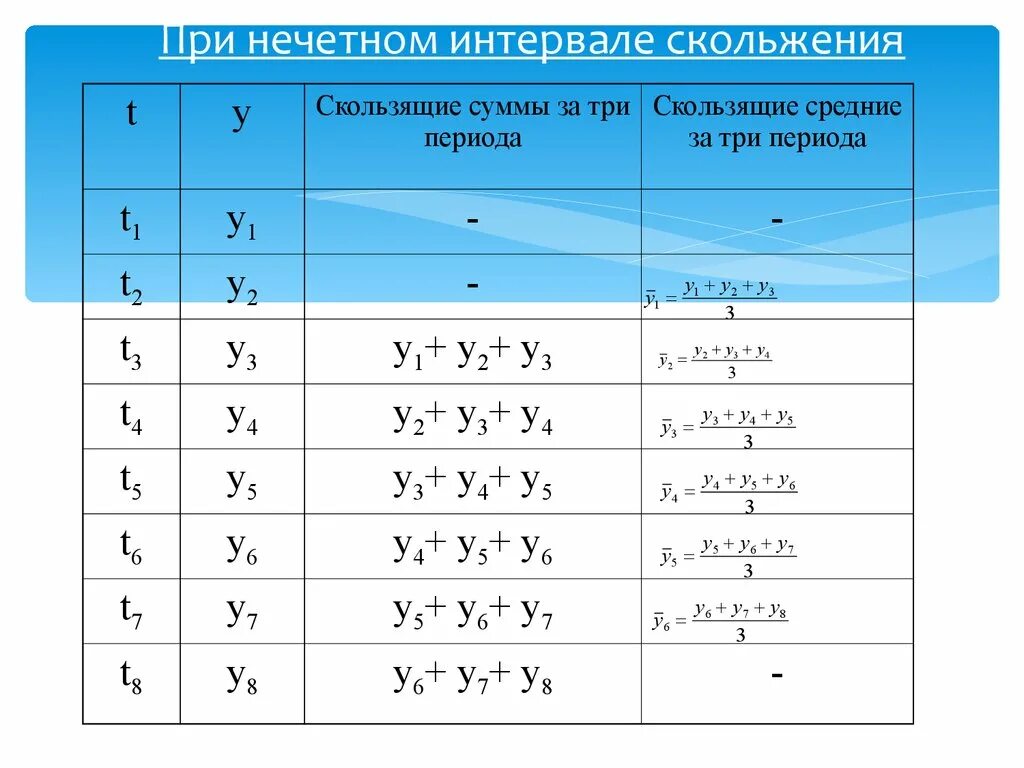 Скользящая сумма