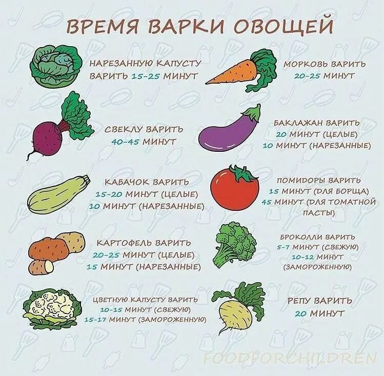 Как правильно морковь и свеклу. Сколько варить свеклу. сколько варятся овощи. сколько варится свекла и морковь. сколько варить овощи.