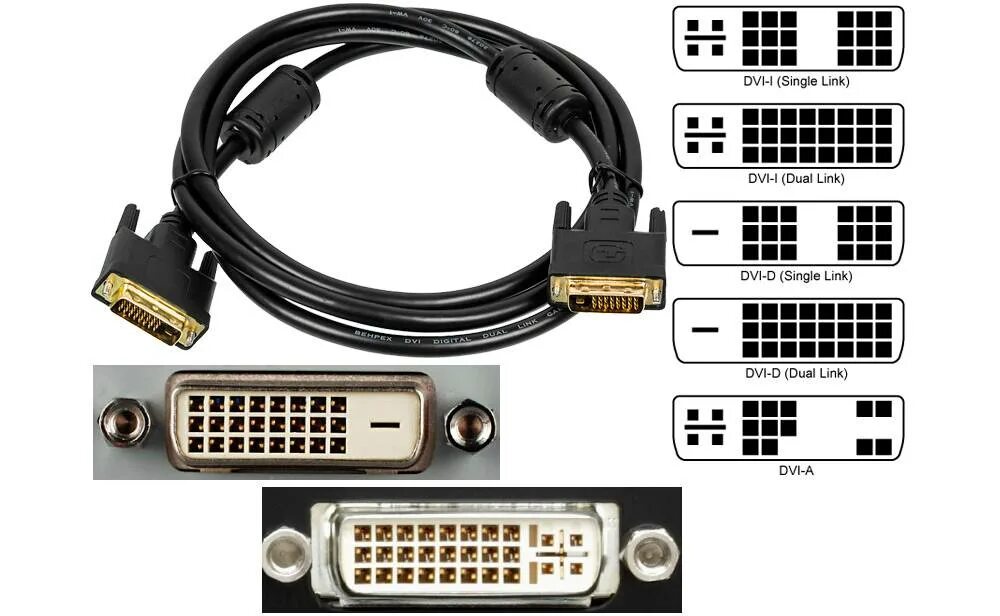 Типы подключения монитора. Hdmidvi разъем dvi-d29fr. адаптер displayport dvi без шнура. разъем вга, дви (хдми нет). типы dvi разъемов.
