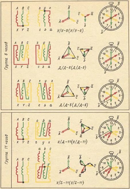 11 Группа соединения обмоток трансформатора. Групп соединения обмоток трансформатора 11 и 1. 5 Группа соединения обмоток трансформатора. 1 Группа соединения обмоток трансформатора.