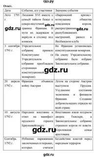 История 8 класс 3 параграф загладин