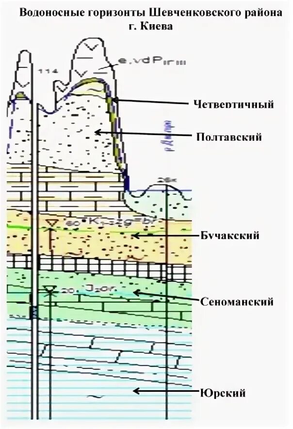 Какие водоносные горизонты. Водоносный Горизонт карта-схема. Водоносные горизонты Буйнакского района. Кровля водоносного горизонта это. Водоносные горизонты названия.