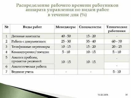 Установление рабочего времени предприятия