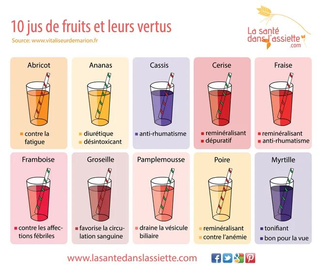 Jus est. Le VIN est la Plus saine des boissons кто сказал. Juices and their benefits. Le VIN est la Plus saine des boissons перевод.