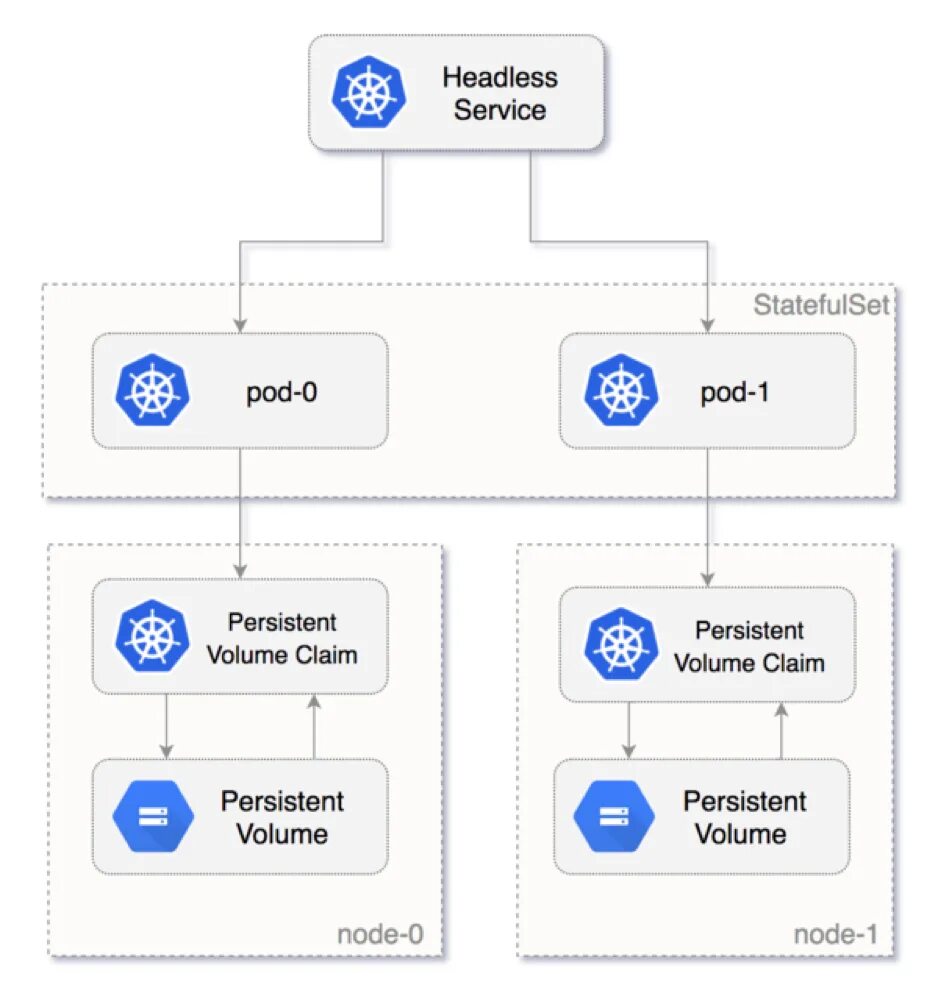 Kubernetes examples. Kubernetes k8s. kubernetes архитектура. архитектура kubernetes pod. kubernetes схема.