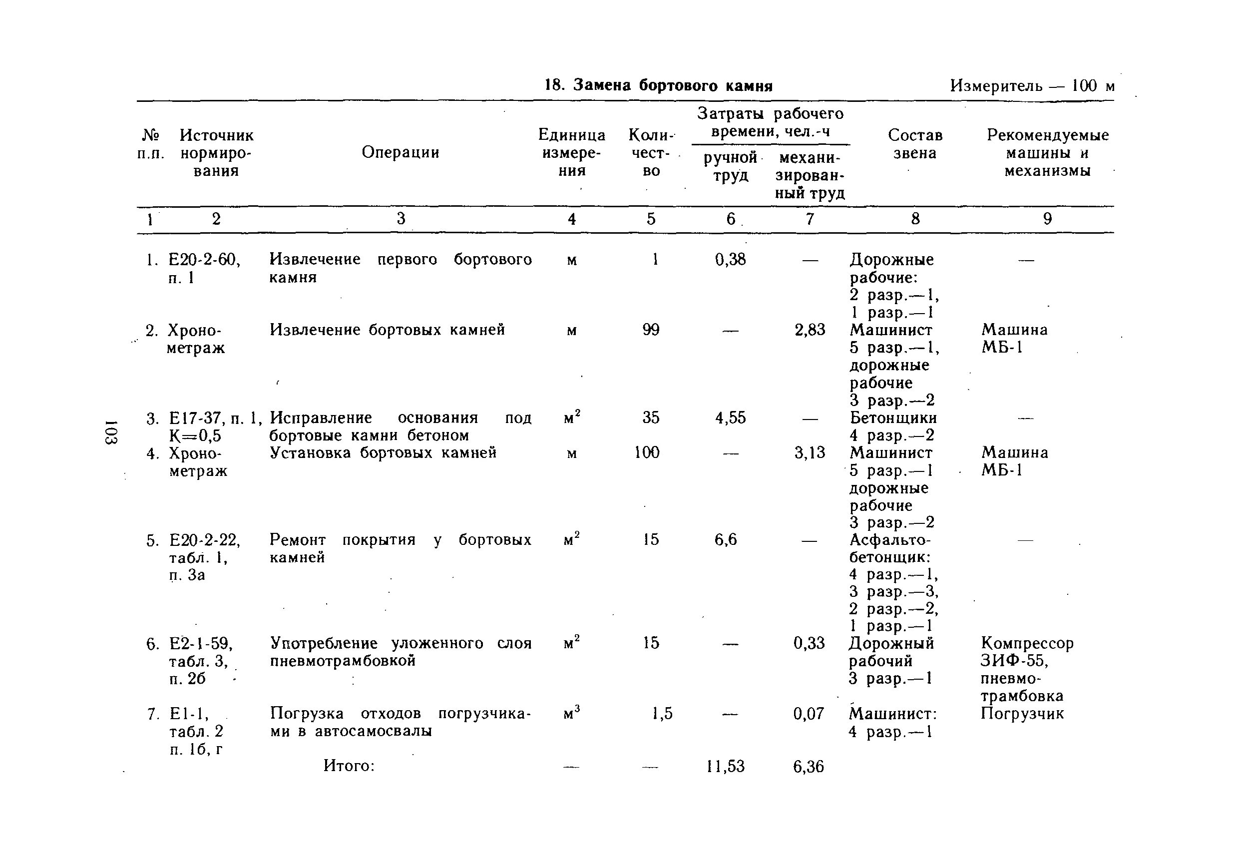 Содержание городских дорог