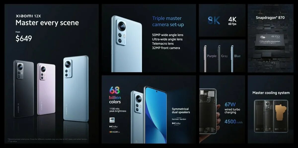 Ксиоми 12 про плюс характеристики. Смартфон xiaomi 12x. xiaomi 12x характеристики. смартфон xiaomi 12t pro. xiaomi 12x габариты.