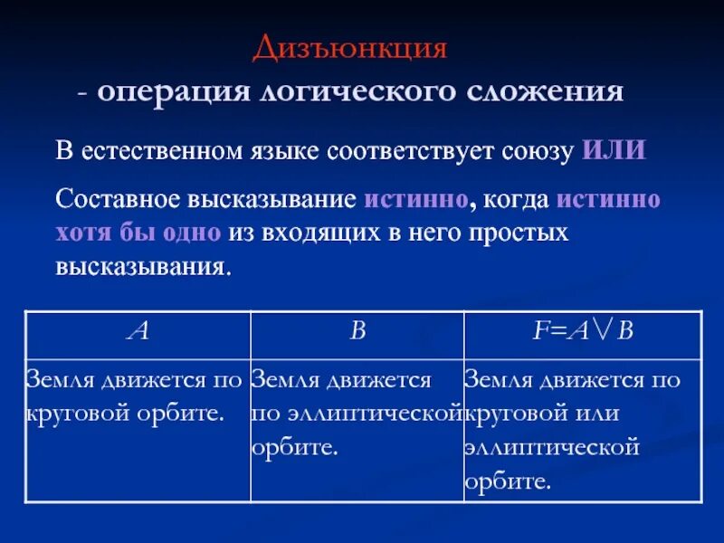 Данные на естественном языке. Логическая операция соответствует Союзу. Союз или в информатике. Когда истинно или. Какой логической операции соответствует Союз не.