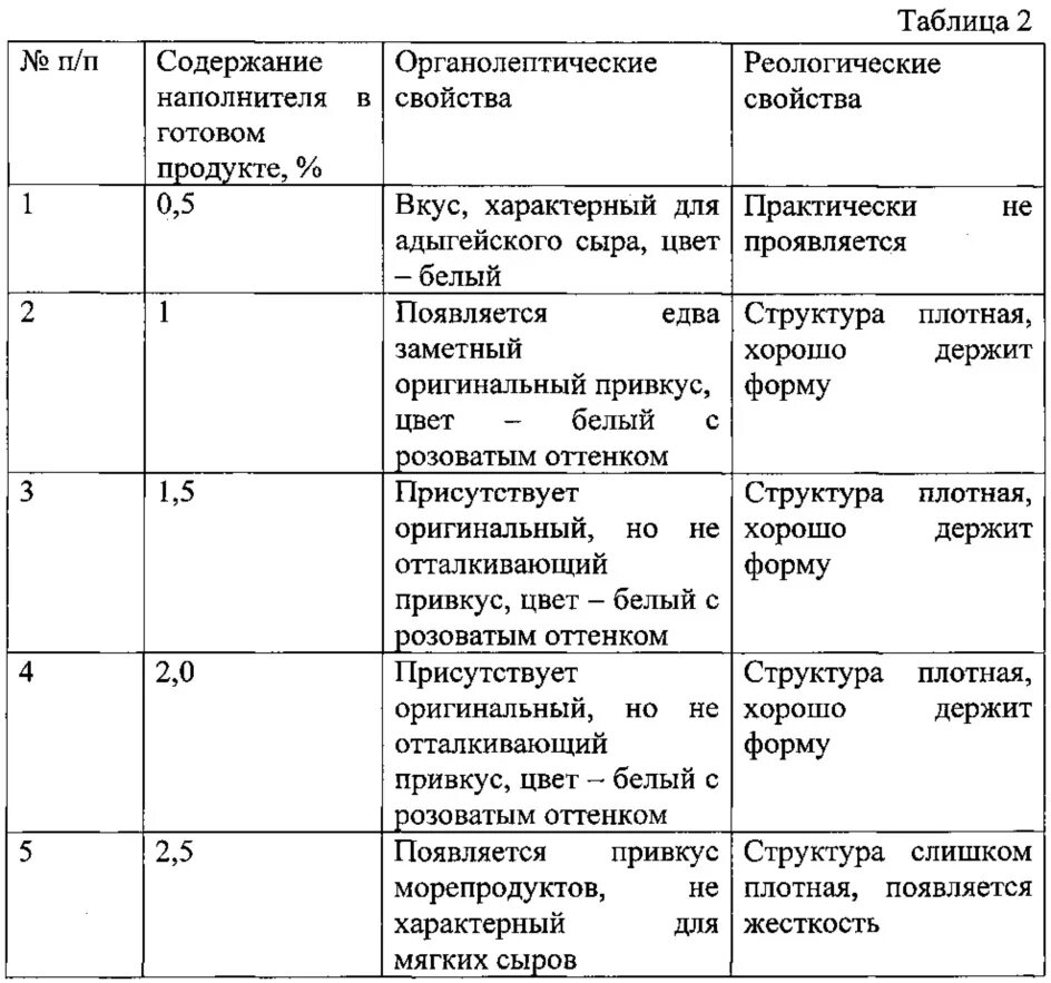 Органолептические показатели сыра сычужного. Органолептическая оценка сыра твердого. Органолептические показатели качества твердых сыров. Органолептическая оценка качества сыра. Оценка качества сыра