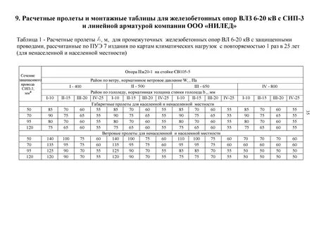Расстояние между опорами сип