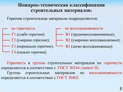 Группа горючести определение