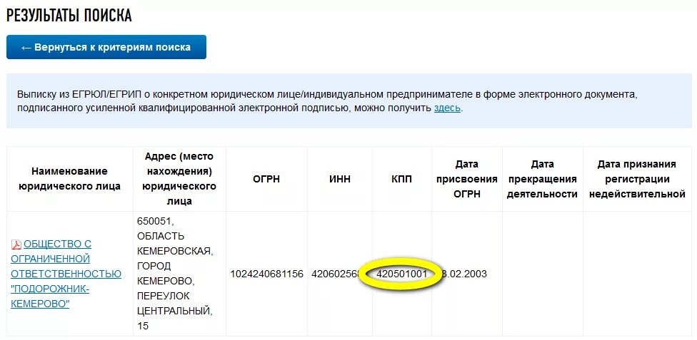 ОКВЭД. Где взять ОКВЭД организации. Коды ОКВЭД по ИНН для ИП. КПП организации. Найти организации по оквэд