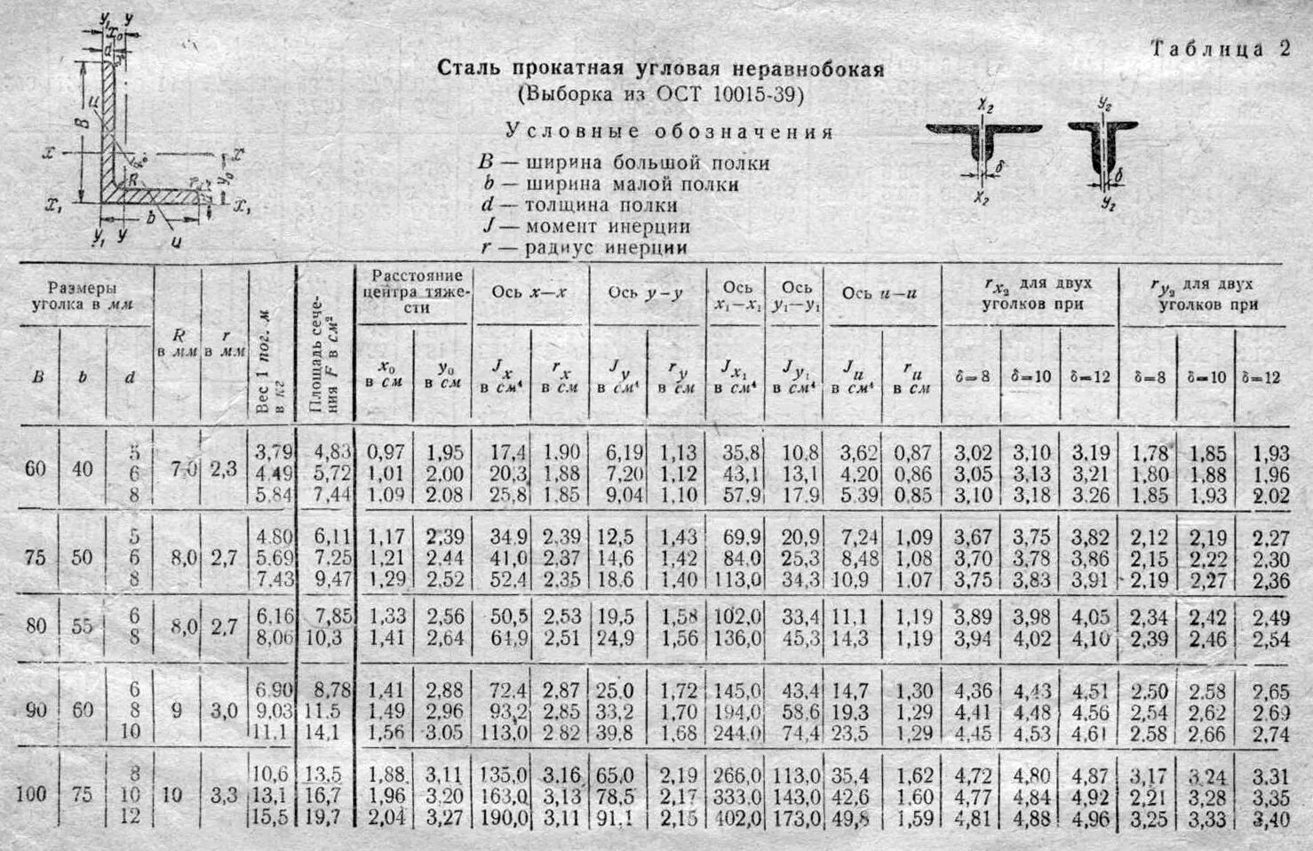 Вес уголка 125 125 8. Сортамент уголков равнополочных 63. Сталь прокатная угловая равнополочная. Таблица сортамента прокатной стали уголок. Сталь угловая 100х100 сечение.