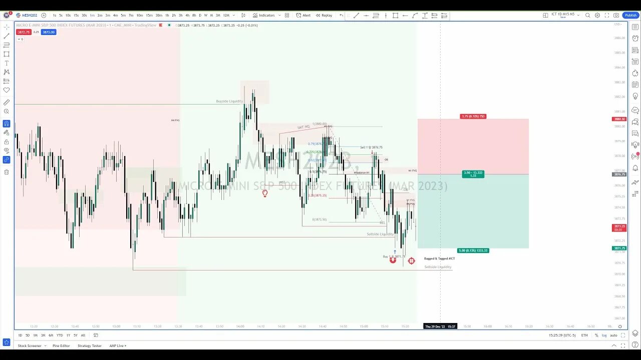 Inner trader. Inner circle trader (ict). Judas swing трейдинг. Смарт мани в трейдинге стратегия. Inner circle trader.
