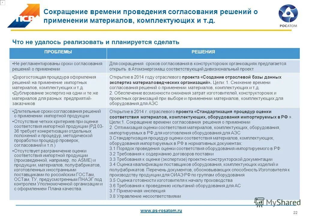 Оценка соответствия оборудования. Оценка соответствия оборудования