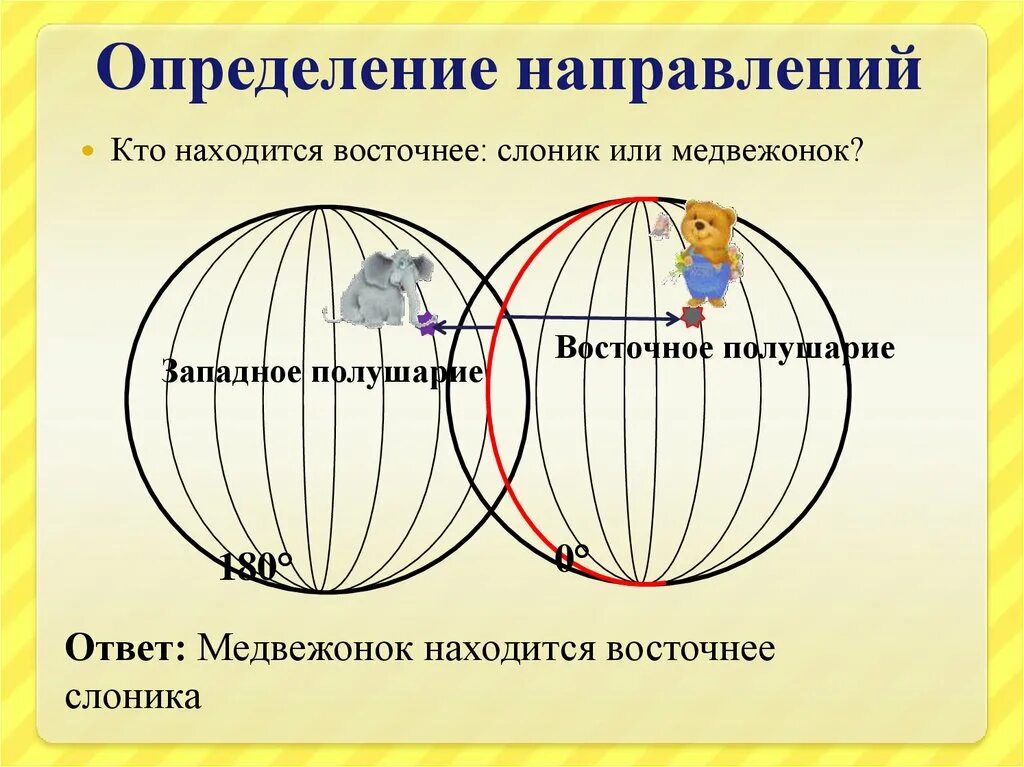 Градусная сетка полушарий. Кто находится восточнее Слоник или Медвежонок. Градусная сетка 5 класс. Градусная сетка презентация 5 класс. Градусная сеть 5 класс география.