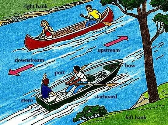 Upstream failed. Апстрим и даунстрим. downstream перевод. upstream downstream что это. даунстрим это.