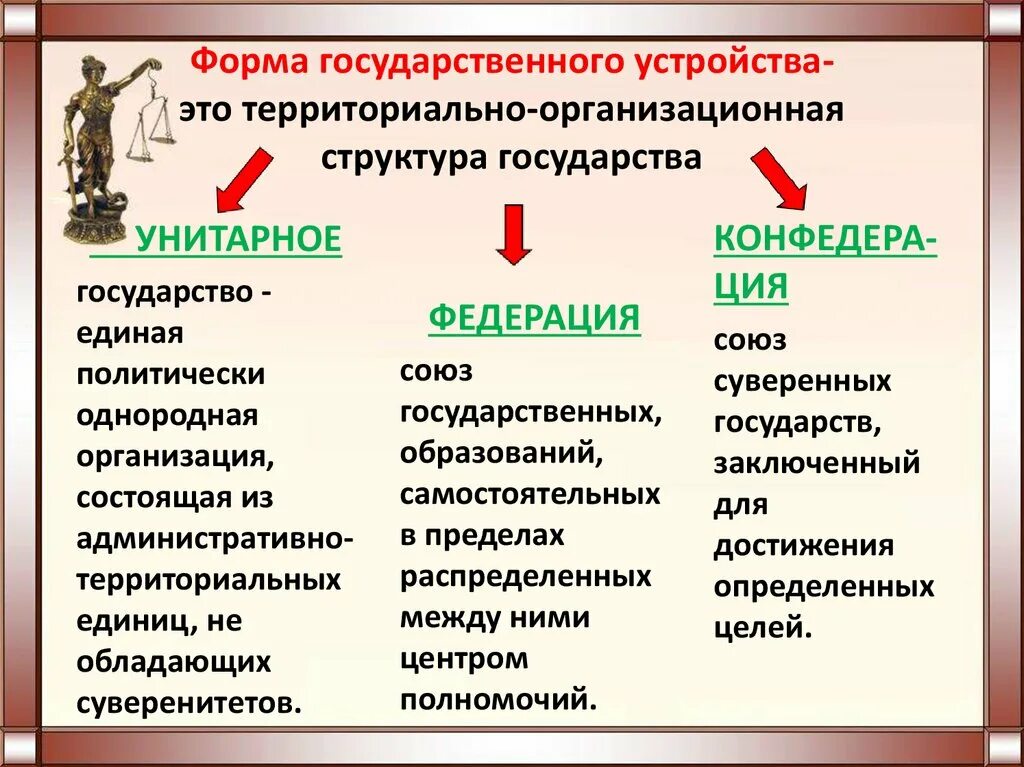 Форма национально территориального государственного. Форма государственного устройства государства. Форма государственного устройства определение. Виды форм государственного устройства. Три формы государственного устройства.