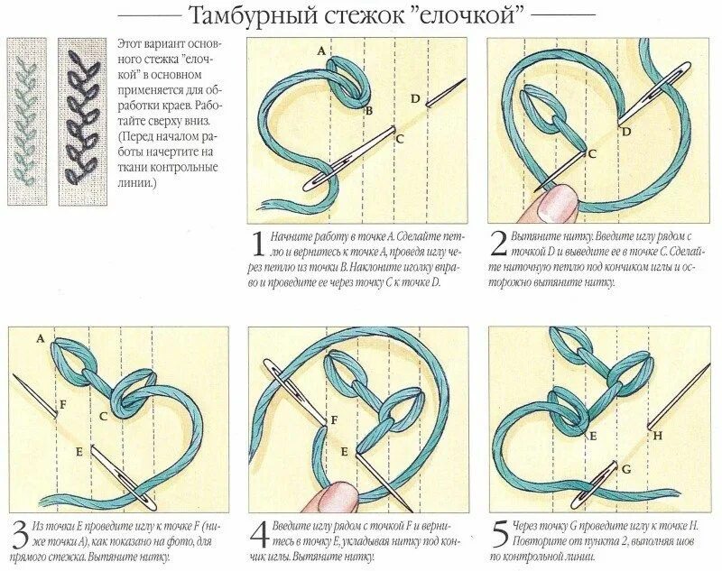 Вышивка виды стежков. Основные виды швов для вышивания. Декоративные ручные швы пошагово. Декоративные швы вручную схемы. Декоративные Стежки для вышивания.