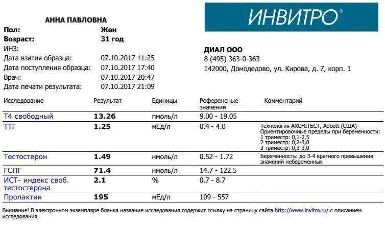 Норма тестерона в крови у мужчин. Тестостерон Результаты анализа. Свободный тестостерон анализ. Результаты анализов на общий тестостерон. Результат анализа на тестостерон норма у мужчин.