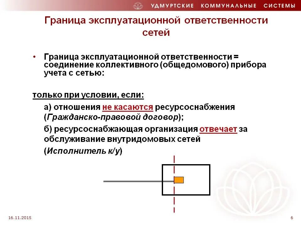 Границы эксплуатационной ответственности по водопроводным сетям. Границы ответственности определение. Схема балансовой принадлежности сети водопровода. Схема разграничения эксплуатационной ответственности. Разграничение балансовой пожарных сетей по принадлежности.