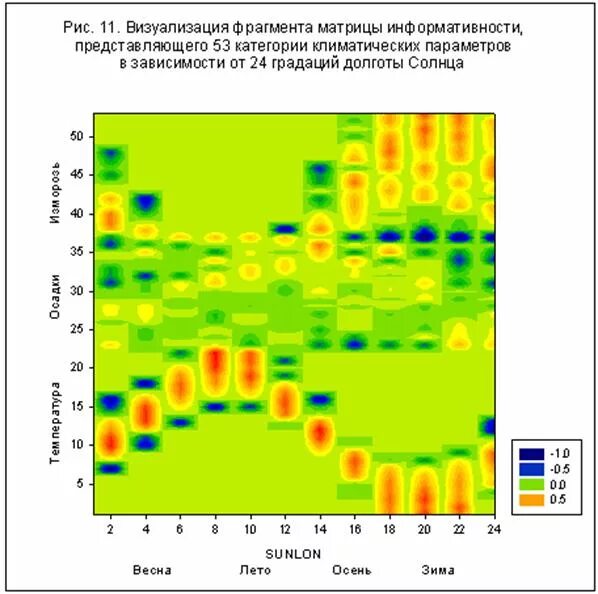 Матрица эйзенхауэра. Correlation matrix. Матричная визуализация данных. Матрица визуализации. Spot матрица для визуализации.