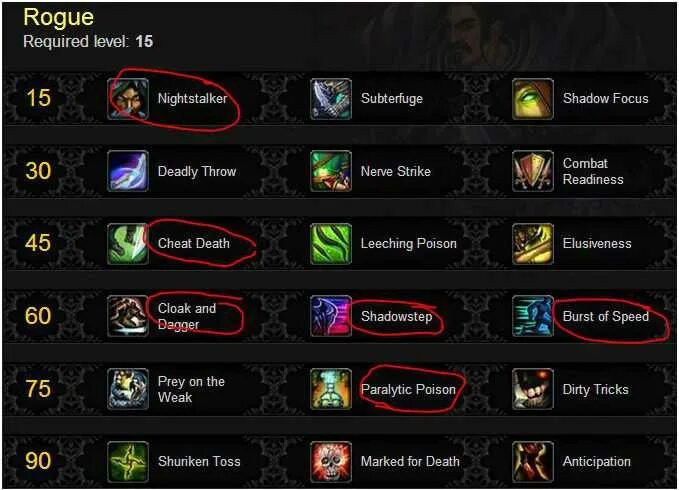 3. Прокачка ювелирное 3. Скилы разбойника. Ювелирка штормграде 3. 3 5.