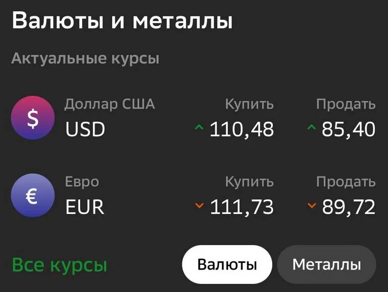 Скрин доллара по 100 руб. Kurs Dollar Russia 100$. Доллар цена. Курс доллара на 24 февраля 2022.