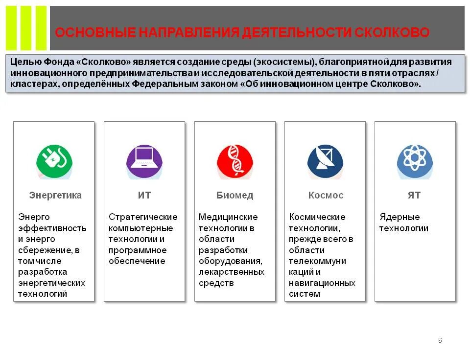 Создание центра инноваций. Создание центра инноваций. Инновационная модель. Сколково учебный центр. Технопарк сколково конференция.