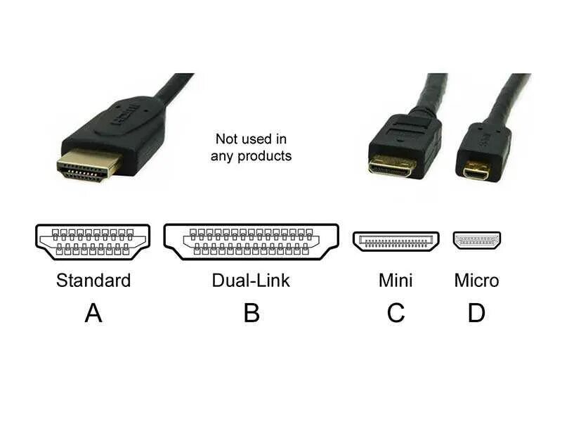 Что значит микро. Разъем HDMI 2.0B. Mini DISPLAYPORT HDMI распиновка. Разъем HDMI Type e. HDMI кабель (Тип a к типу d).