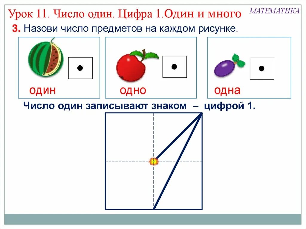 Урок по теме число 1. Математика 1 класс число и цифра 1. число и цифра 1 1 класс школа россии. урок математики число и цифра 1 1 класс. один много урок математики.