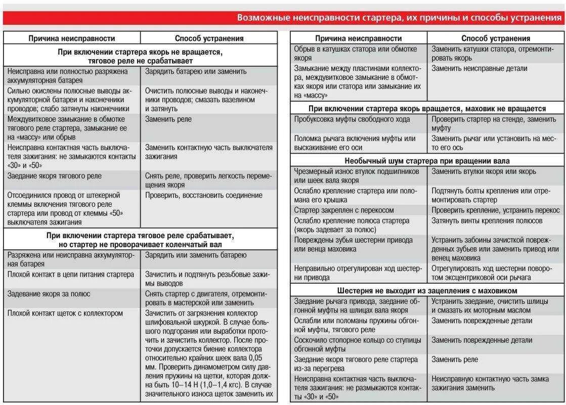 Почему возможны ошибки
