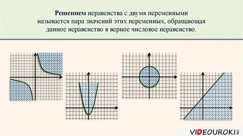 Неравенства с двумя переменными 9 класс макарычев