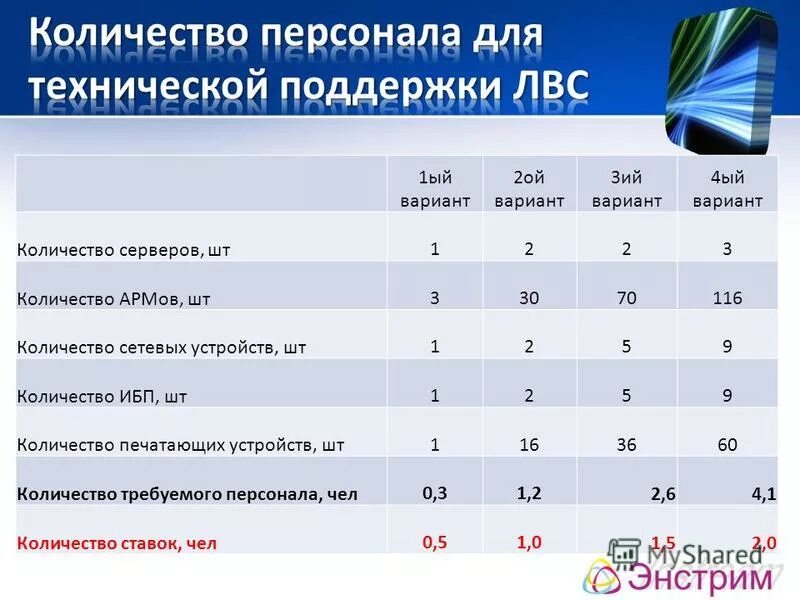 1 ый вариант. 1 ый вариант. 1 ый вариант. 1 ый вариант. Правильно записать из двух третьих.