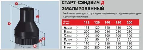 Стартовая сэндвич