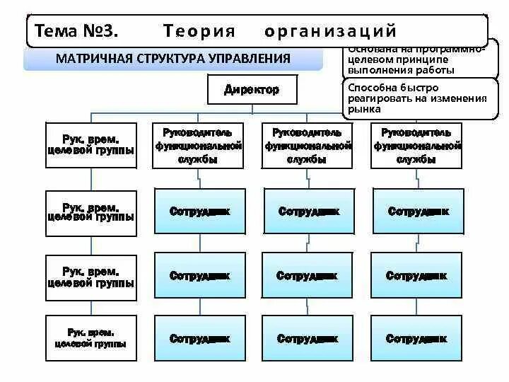Структура рабочих групп. Матричная организационная структура управления схема. компании с матричной структурой управления. матричная структура подчинения. плюсы матричной организационной структуры управления.