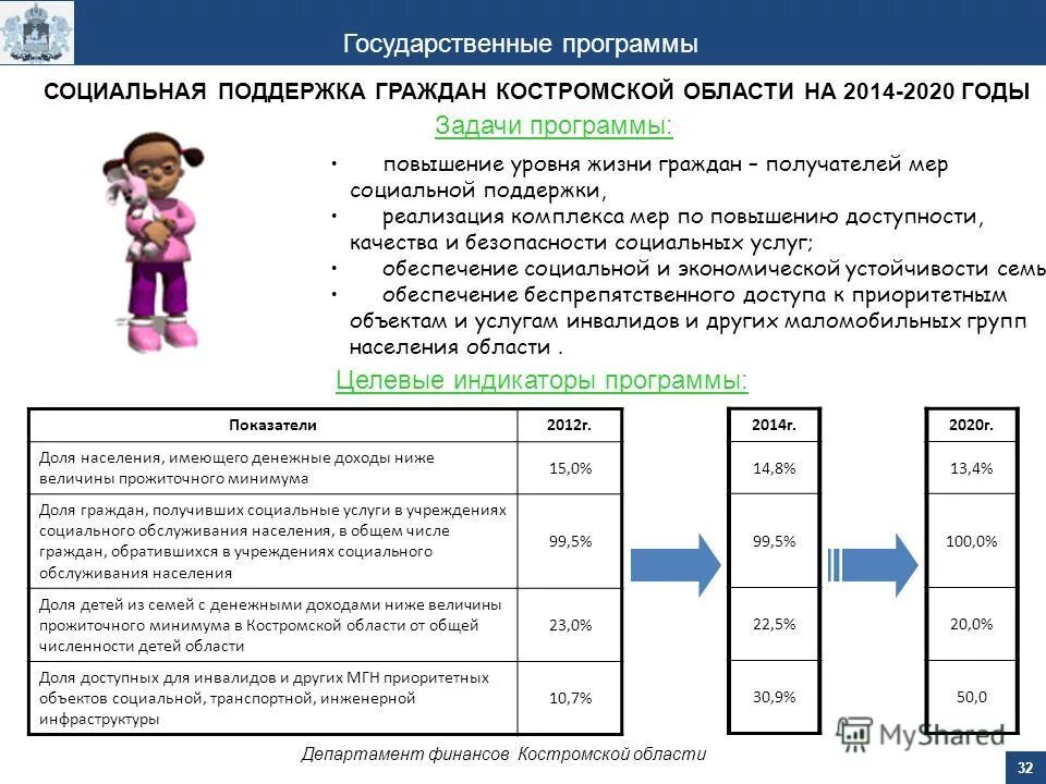 Экономика курганской области. Социальные программы на 2014 год. Реестр муниципальных программ. Объем инвестиций в основной капитал. Софинансирование населения.