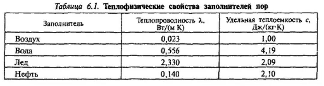 Теплопроводность воздуха таблица коэффициент теплопроводности. Коэффициент теплопроводности воздуха от температуры. Коэффициент теплопроводности воздуха Вт м с. Коэффициент теплопроводности воды и воздуха. Воздух в сравнении с водой