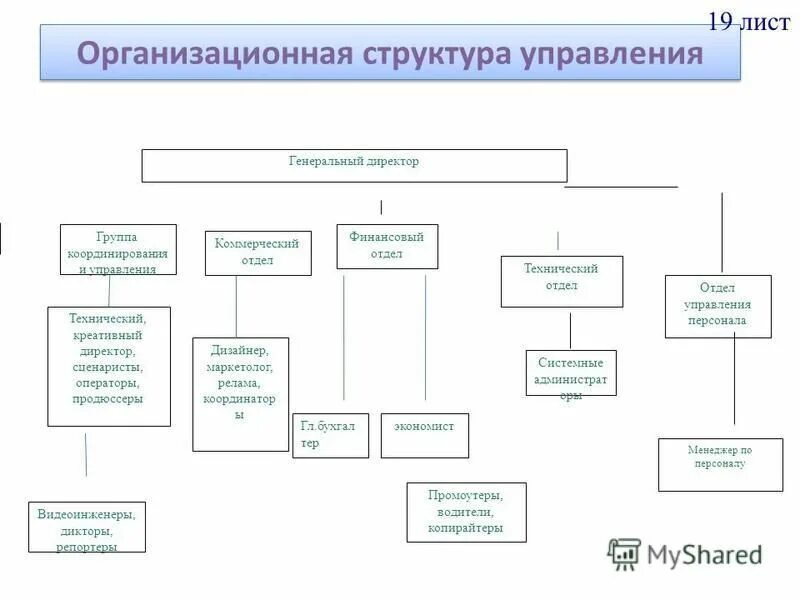 Отдел технической информации