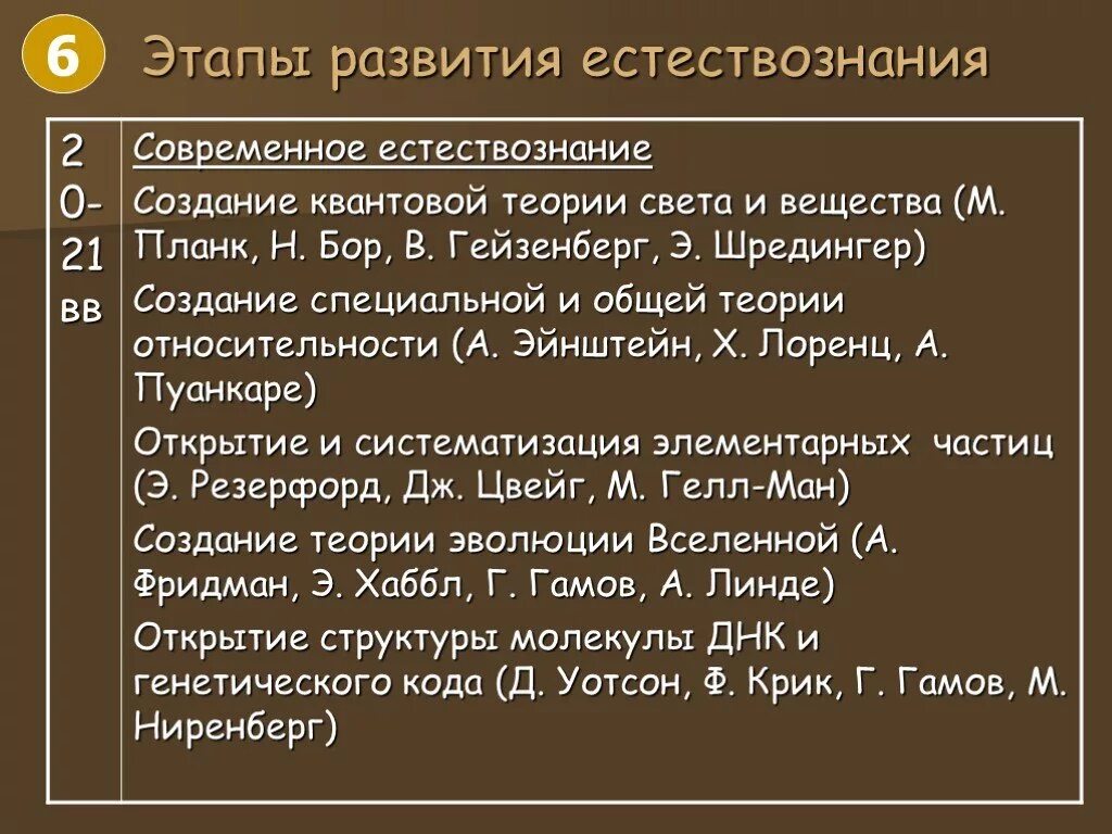 Развитие естественно знания. Стадии-этапы развития естествознания. Основные этапы развития естественных наук. Периоды развития естествознания. История развития естествознания этапы.