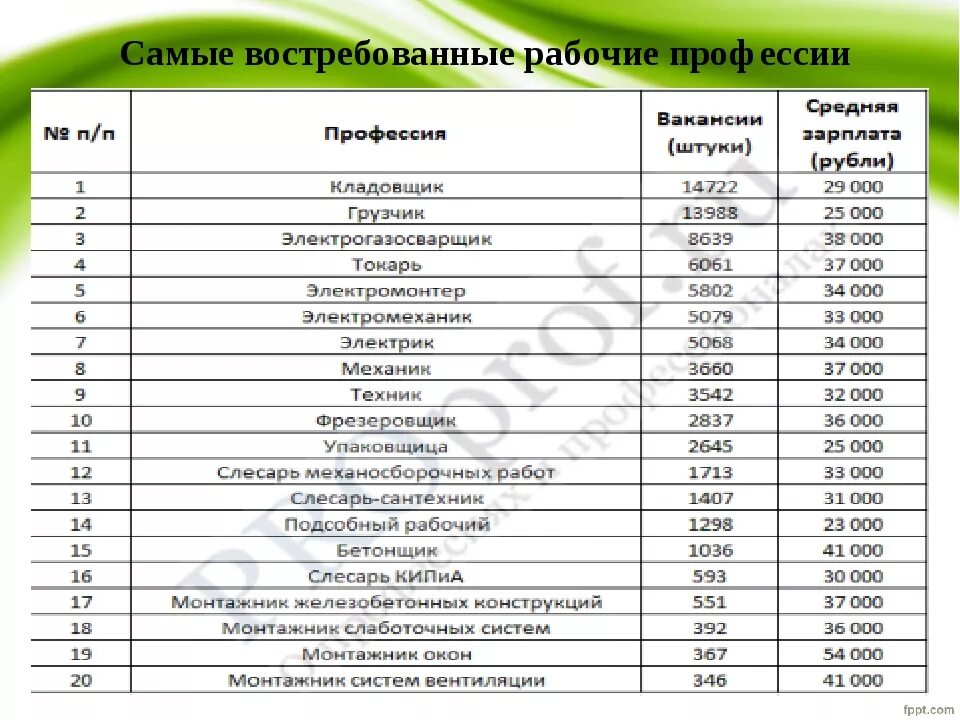 Профессии для девушек. Востребованные профессии для девушек. Самые высокооплачиваемые профессии для девушек. Самые хорошо оплачиваемые профессии для девушек.