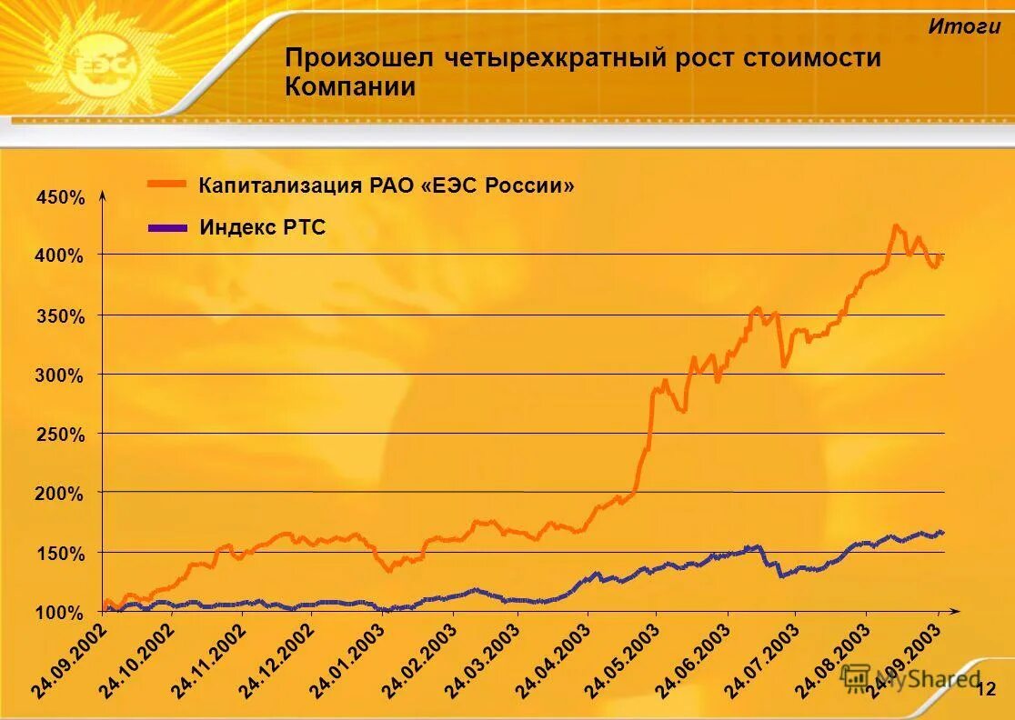 компания итого