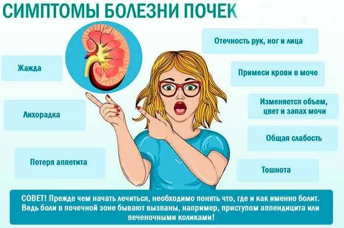 Как лечить правую почку