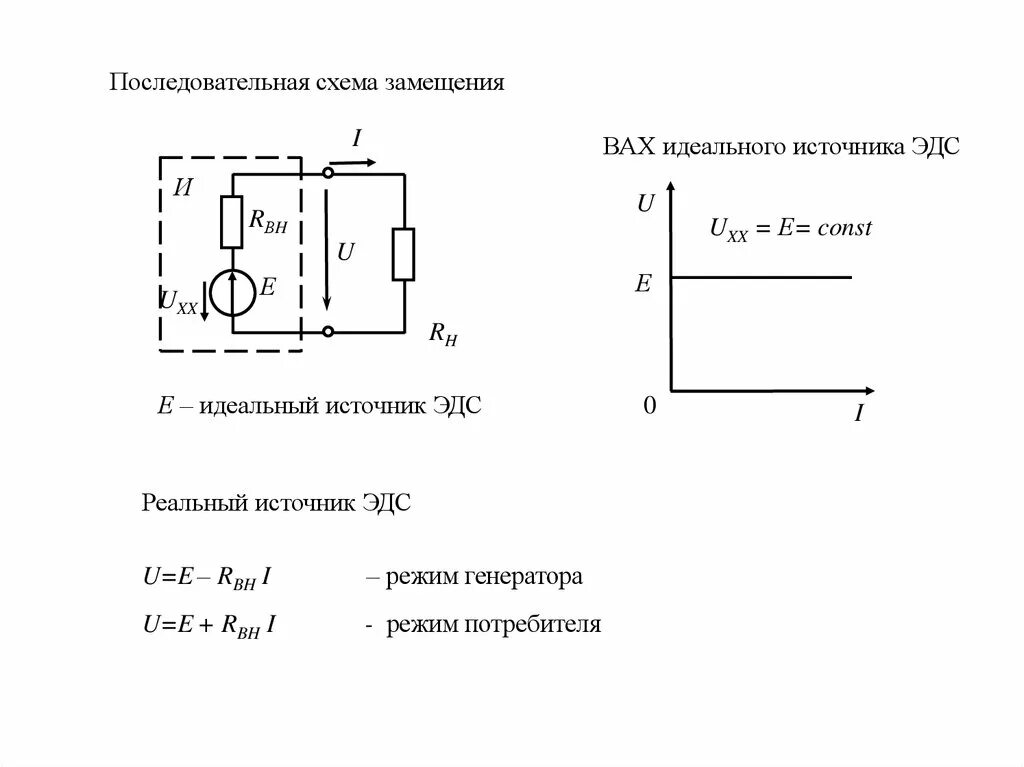 Схемы э д с. Схема замещения источника тока. Схема замещения источника ЭДС. Эквивалентная схема источника ЭДС. Схема замещения идеального источника ЭДС.