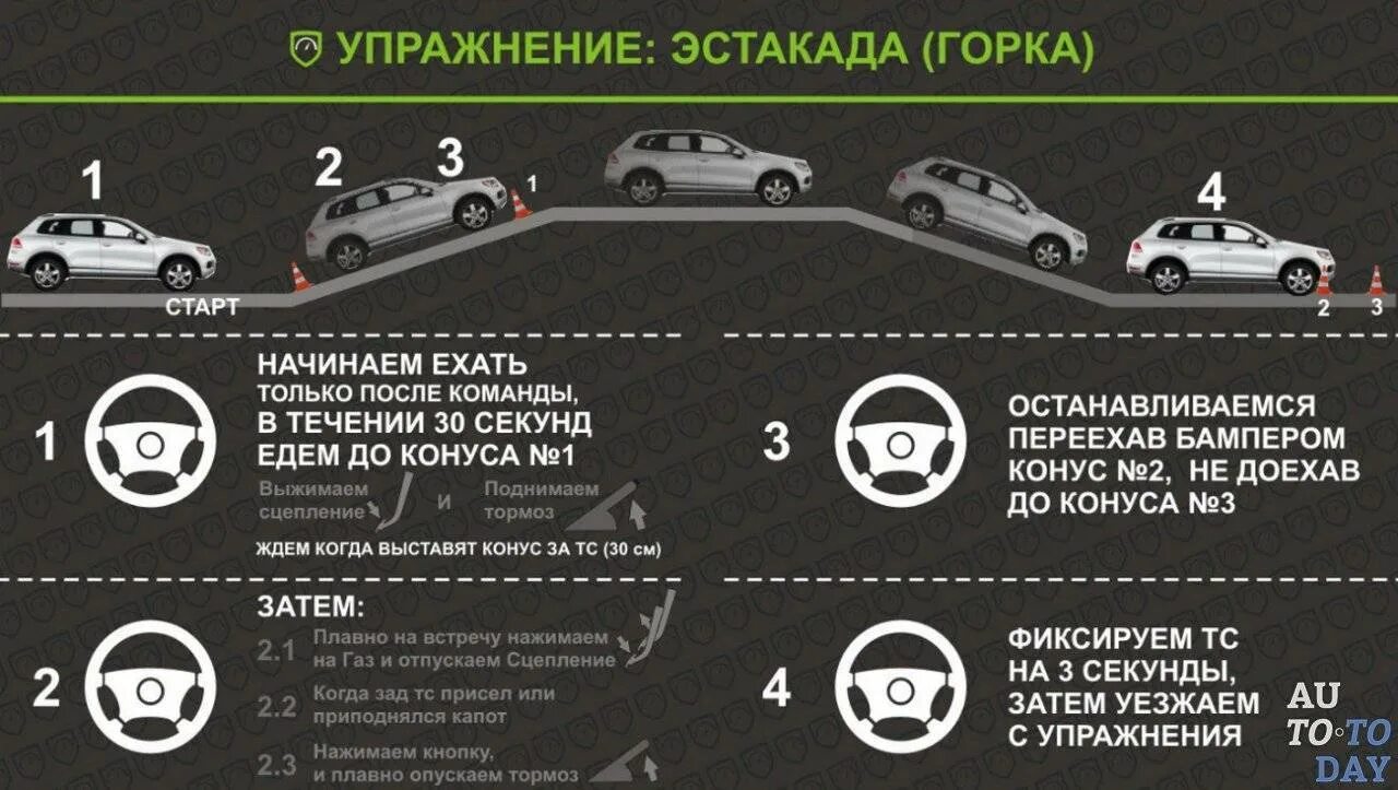 Сколько вождений